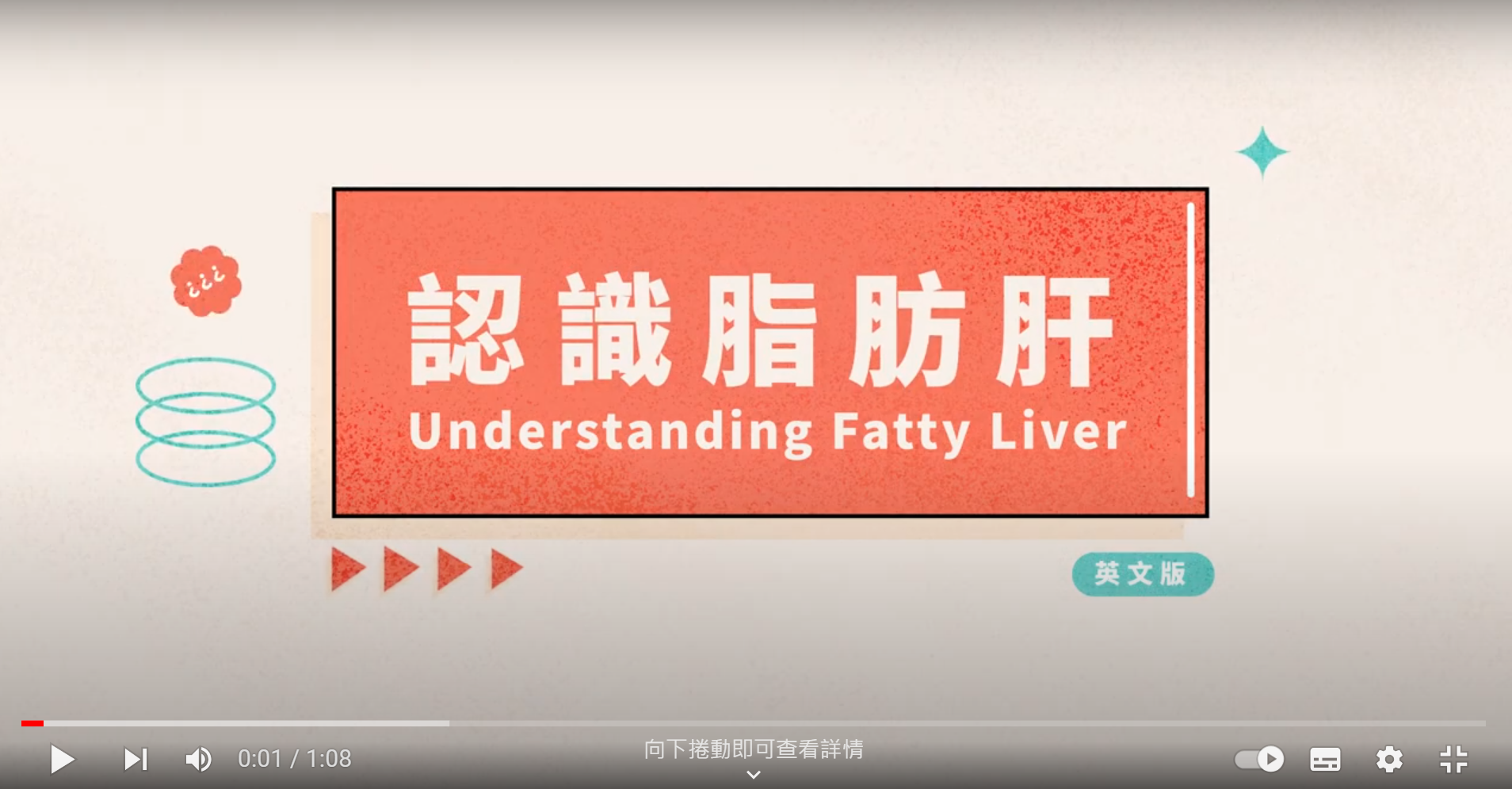 Understanding Fatty Liver(另開新視窗)